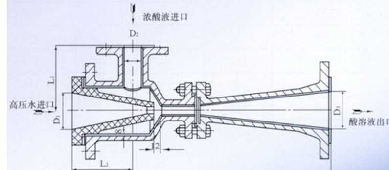 酸堿噴射器